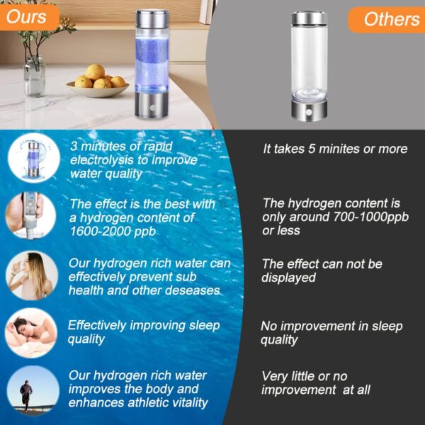 Hydropures Hydrogen Water Bottle, Hydrogen Water Bottle Generator, 3Min Quick Electrolysis, Suitable For Travel, Exercise,  For Love (3In1 Silver 450Ml) - Image 2